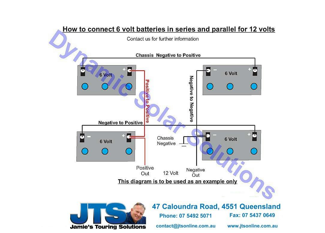 Charging System Travel Trailer Wiring Diagram from www.campertrailers.org