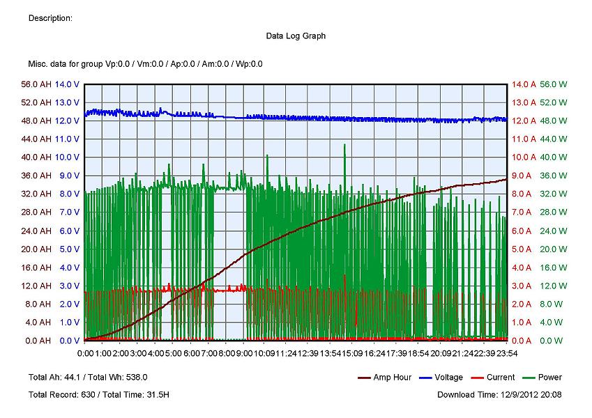 Fridge Power Consumption Chart