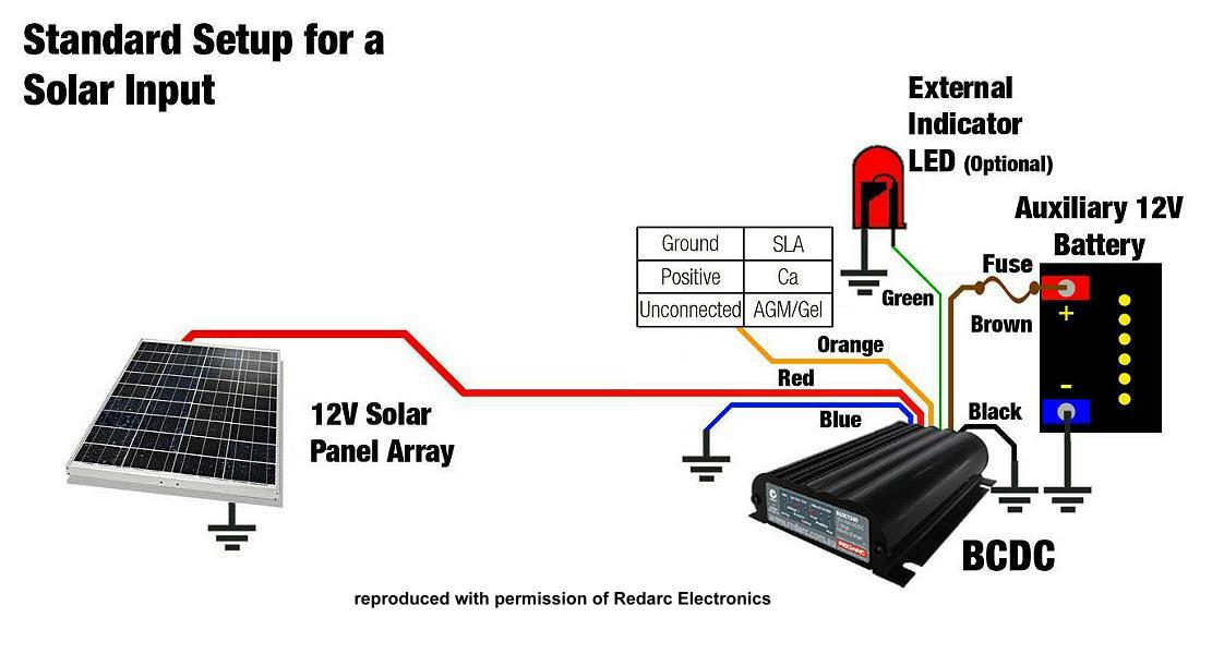 Rob installs a Redarc BCDC1225 charger basic 4 wire trailer plug wiring diagram 