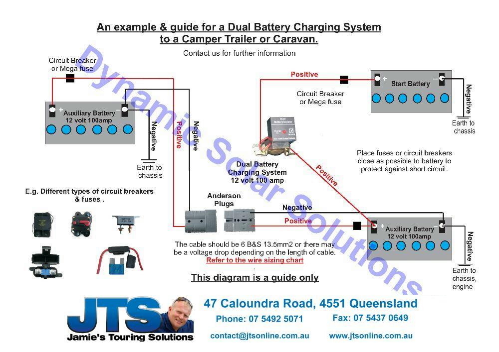 Camper Trailer Wiring Diagram from www.campertrailers.org